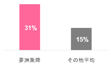 高速バス「WILLER EXPRESS」、万博会場「夢洲」への乗り入れ便を臨時増便 画像 4