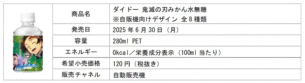 アニメ 「鬼滅の刃」×「ダイドードリンコ」 躍動感のある炭治郎、善逸、伊之助をあしらった「『鬼滅の刃』オリジナルラッピング自販機」を順次設置！1号機は高尾登山電鉄 ケーブルカー清滝駅に設置！ 画像 4