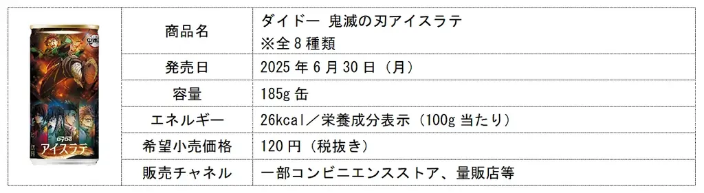 アニメ 「鬼滅の刃」×「ダイドードリンコ」 躍動感のある炭治郎、善逸、伊之助をあしらった「『鬼滅の刃』オリジナルラッピング自販機」を順次設置!1号機は高尾登山電鉄 ケーブルカー清滝駅に設置! 画像 5