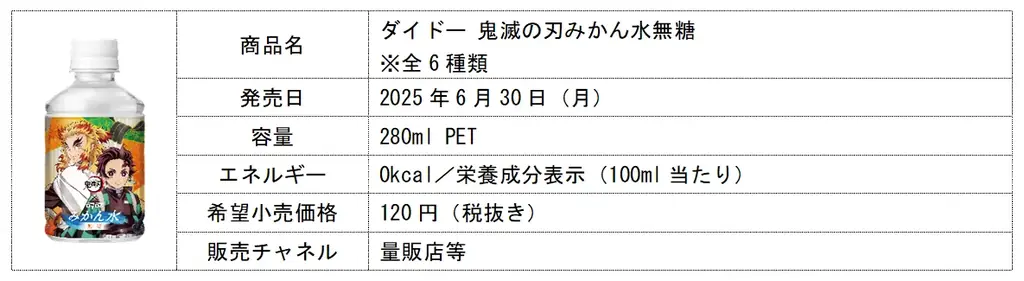 アニメ 「鬼滅の刃」×「ダイドードリンコ」 躍動感のある炭治郎、善逸、伊之助をあしらった「『鬼滅の刃』オリジナルラッピング自販機」を順次設置！1号機は高尾登山電鉄 ケーブルカー清滝駅に設置！ 画像 6