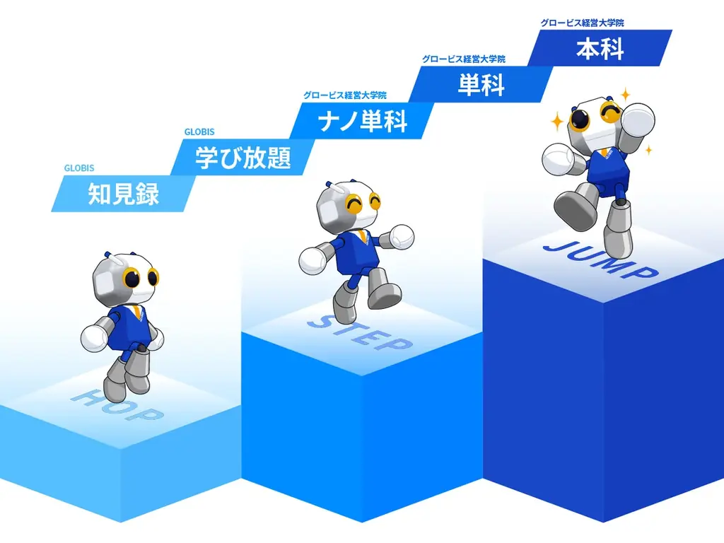 初めてのプロジェクトリーダー、身に着けておけばよかったスキルTOP3は「リーダーシップ」「調整・交渉力」「組織マネジメント」！　GLOBIS 学び放題が実態調査を実施 画像 8