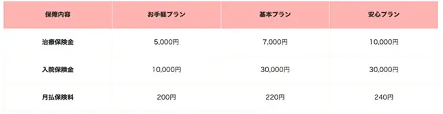 【PayPayほけん】熱中症リスクに備えるPayPayほけんの「熱中症お見舞い金」、今年度の加入件数が提供開始以降最速で7万件を突破 画像 3