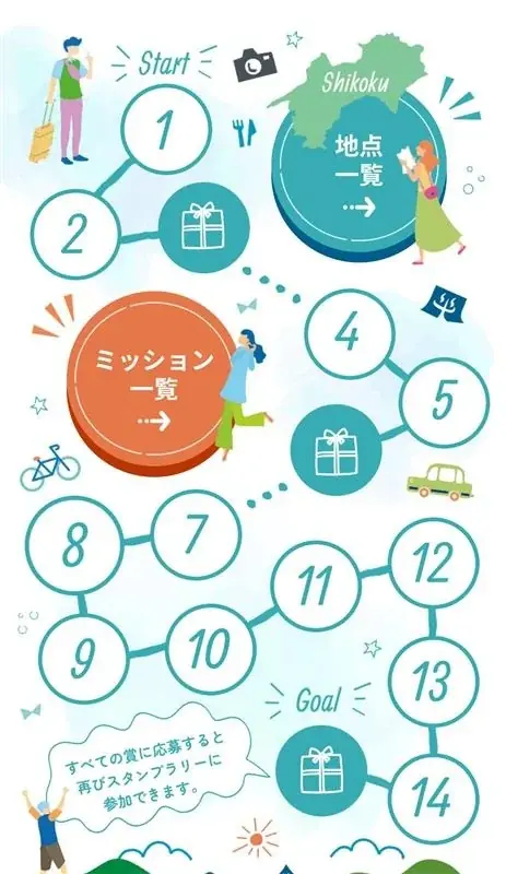 スマホスタンプラリー「四国巡りんく」開催! 画像 2