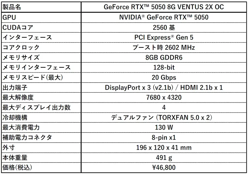 MSI、GeForce RTX™ 5050を搭載したグラフィックスカード「GeForce RTX™ 5050 8G VENTUS 2X OC」発表のお知らせ 画像 3