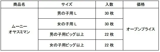 超強力吸収の夜用パンツ『ムーニー オヤスミマン』からポケモン“ぐっすり夢ごこちデザイン”が登場 画像 6