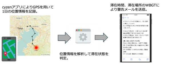 職場の命を守る——「cyzen」、熱中症対策パッケージを新たに提供開始 画像 1