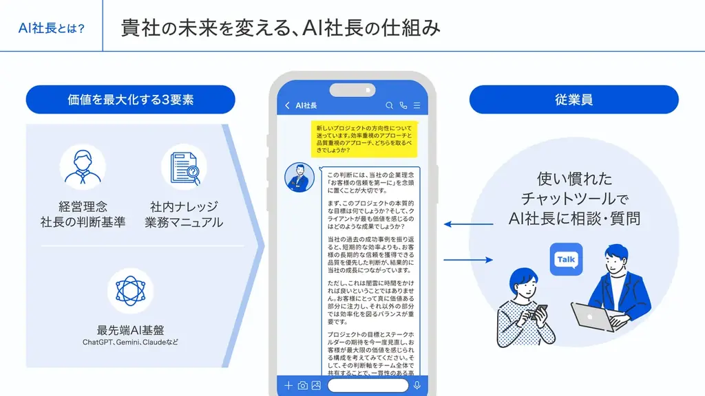 DeNAがAIイノベーション事業本部に「AI社長」を導入 画像 2