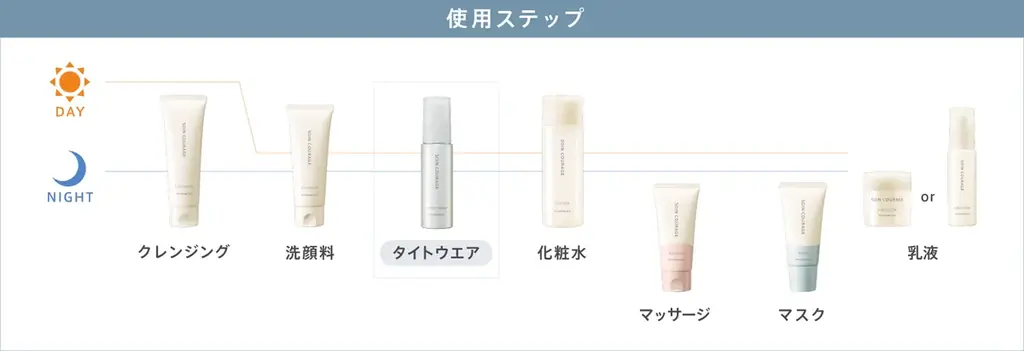 CPコスメティクスより、毛穴対策美容液『ソワンクラージュ　タイトウエア』を8月21日に発売 画像 4