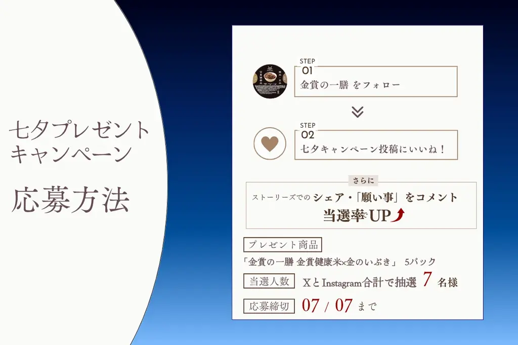 「手軽」「栄養」「おいしい」多くの女性からの支持を受け100万食突破！『金賞の一膳』プレゼント！七夕キャンペーン！！ 画像 2