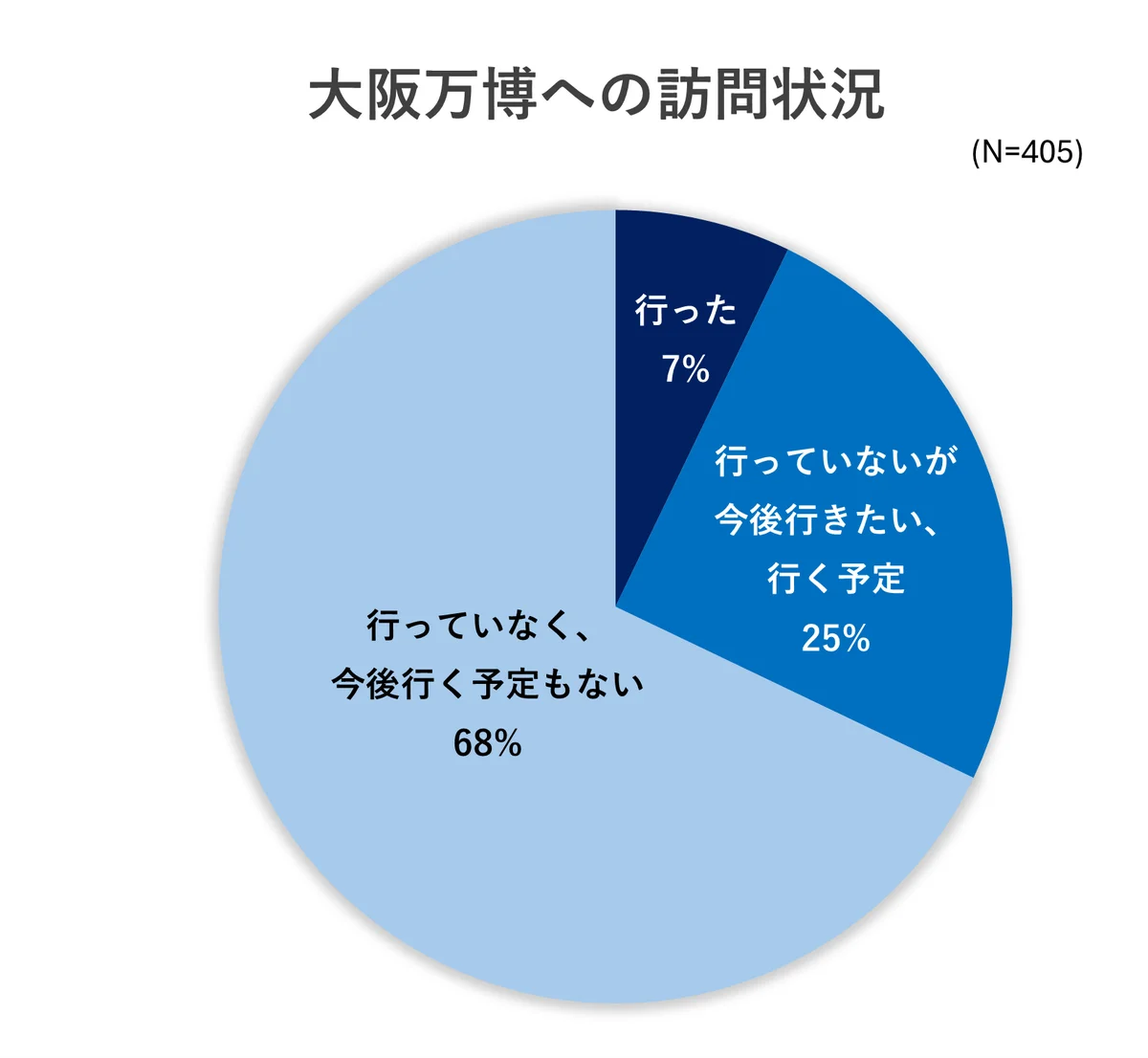 大阪万博、行く？行かない？子連れ家族の関心を調査！「子どもの学び」に期待も／いこーよ総研ユーザーアンケート 画像 2