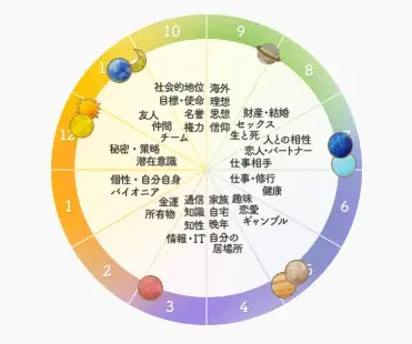 「突然ですが占ってもいいですか？」（フジテレビ系列）でも活躍中！あなたが生きてきた道は間違っていない！彌彌告氏が監修する新占いサイト提供開始！ 画像 2