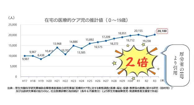 【大阪・関西万博】障がい児の成長をお祝いできる社会をつくりたい 画像 2