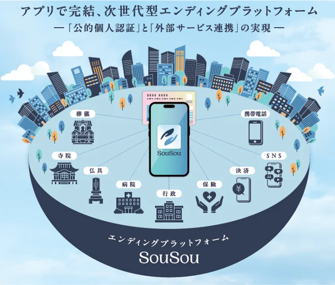 エンディングプラットフォーム「SouSou」、業界横断の事業連携による総額約1.8億円の資金調達をプレシリーズA(ファーストクローズ)で実施 画像 2