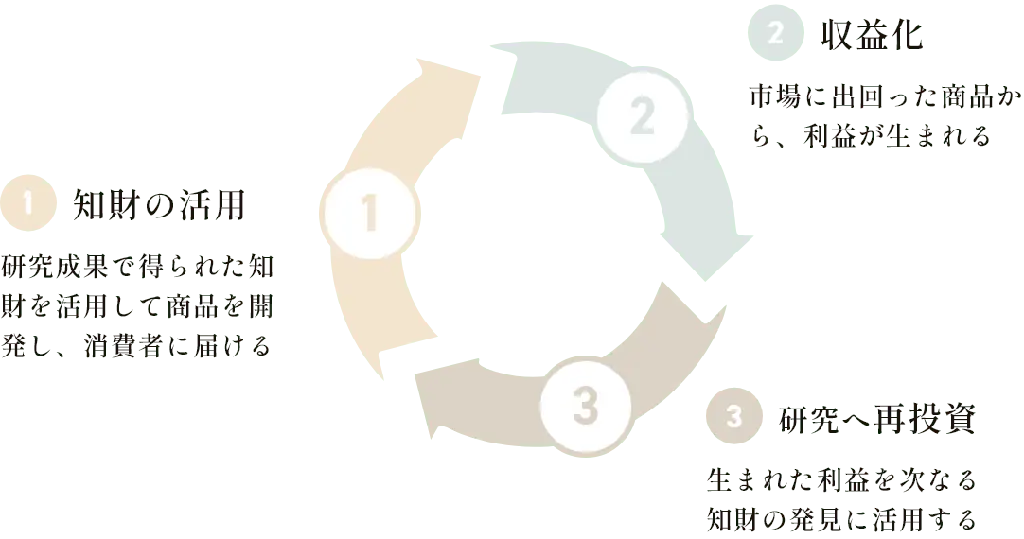 【信州大学発スタートアップとして正式認定】科学的根拠に基づく発酵食品の魅力を世界に届ける。信州大学発スタートアップ -株式会社HAKKOU JAPAN- 画像 8