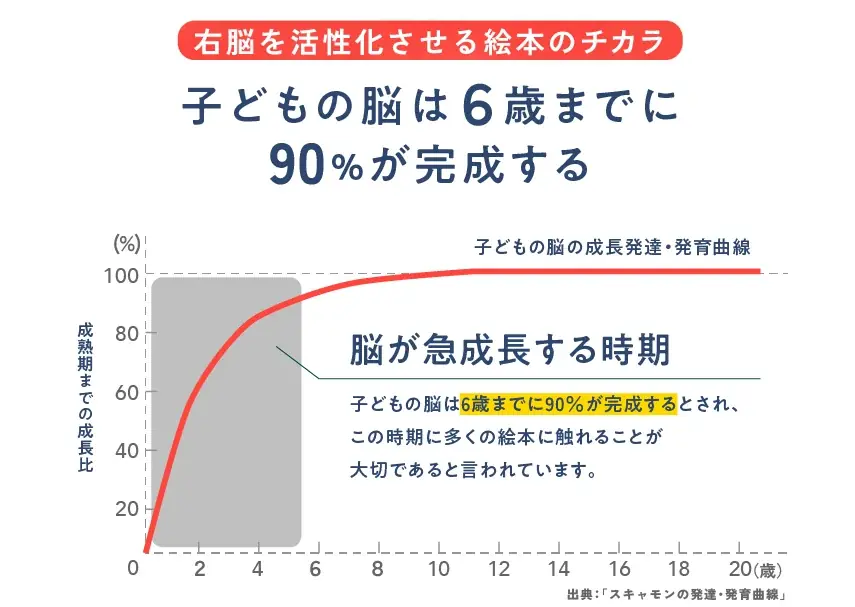 【堺市】7月26日(土)フェニーチェ堺にて絵本会を開催! 暑さが増す季節でも親子で楽しめる知育イベント 画像 3