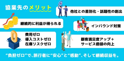 インバウンド施策に革命！無料eSIM配布で企業に収益還元 画像 3