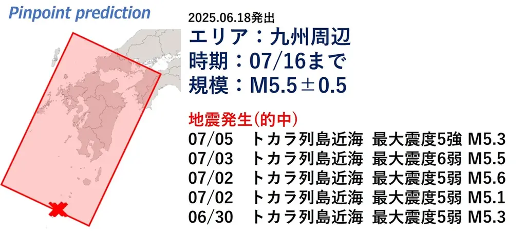 2025年7月3日発生のトカラ列島地震をMEGA地震予測が的中