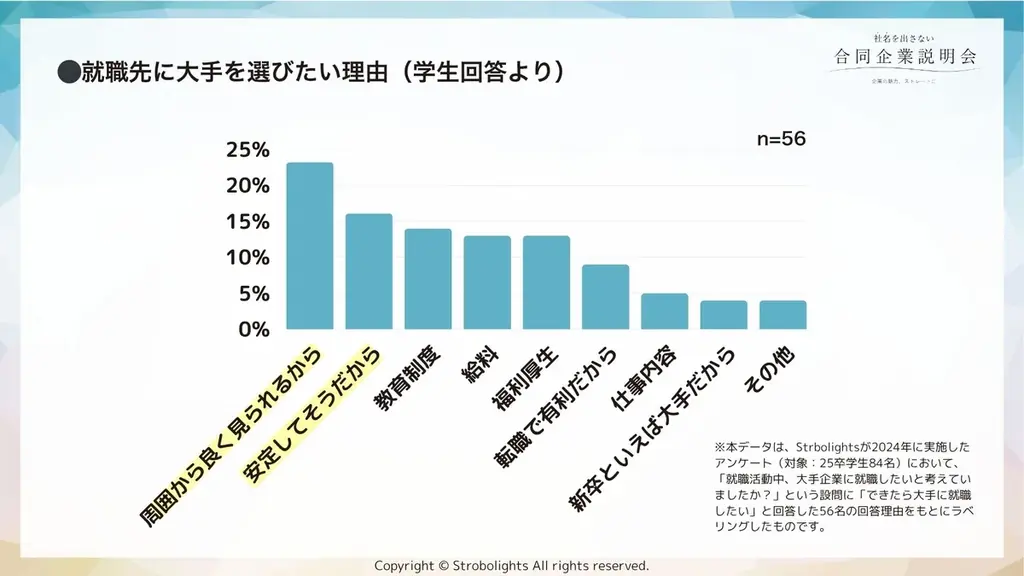 27卒“社名を出さない合同企業説明会”を初の対面形式で開催!「就活の先入観」に気づく新たな出会いのきっかけを創出 画像 2