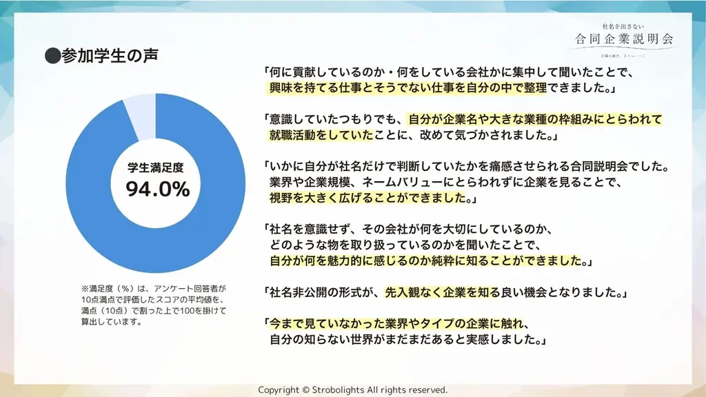 27卒“社名を出さない合同企業説明会”を初の対面形式で開催!「就活の先入観」に気づく新たな出会いのきっかけを創出 画像 4
