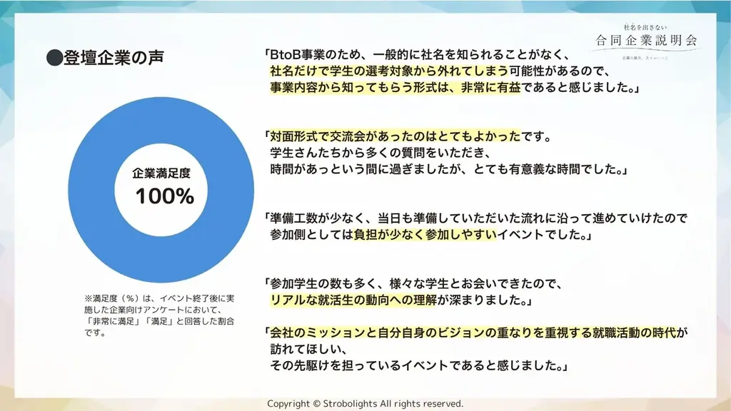 27卒“社名を出さない合同企業説明会”を初の対面形式で開催！「就活の先入観」に気づく新たな出会いのきっかけを創出 画像 5