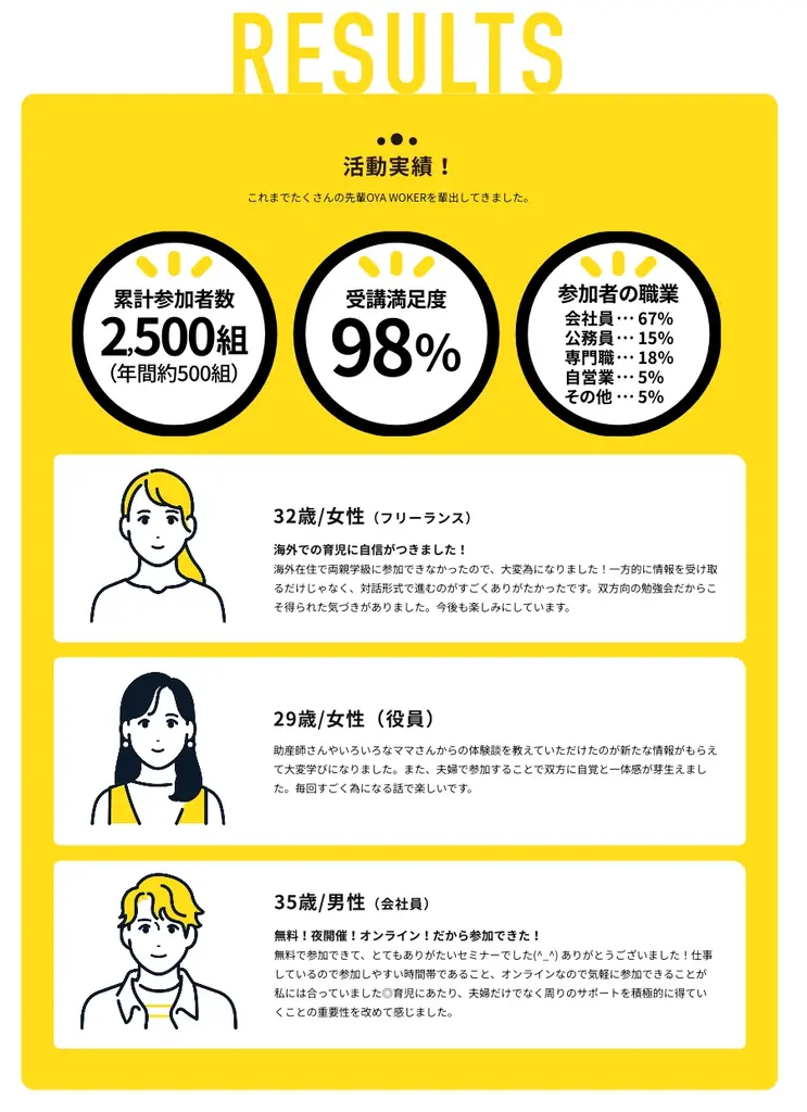 「働く」と「育てる」を両立するすべての親へ。With Midwife、新時代のオンライン両親学級『OYA WORK』を7月27日(親子の日)より始動 画像 4