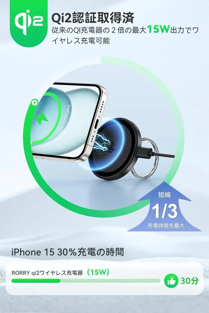 史上最安!45%OFFの大特価セール開催 ─ RORRYの大人気モバイルバッテリー「A3Q」がプライムデー前に登場! 画像 3
