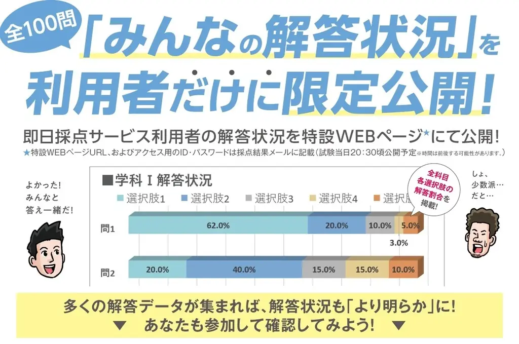 【令和7年度 2級建築士 学科試験】無料「即日採点サービス」本日7/6(日)19時頃より採点結果配信！明日7/7(月) 9時までのサービス利用者全員に500円分の電子チケットプレゼント【総合資格学院】 画像 2