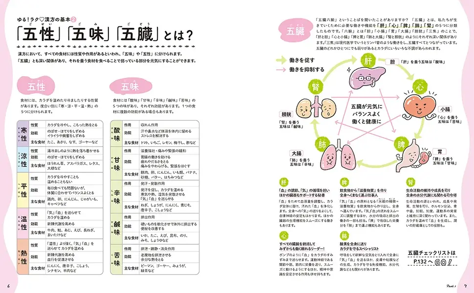 “ゆる漢方”で毎日が “養生”になる時代！『いつもの食材でゆるラク漢方レシピ213』売れ行き急上昇中！！ 画像 7
