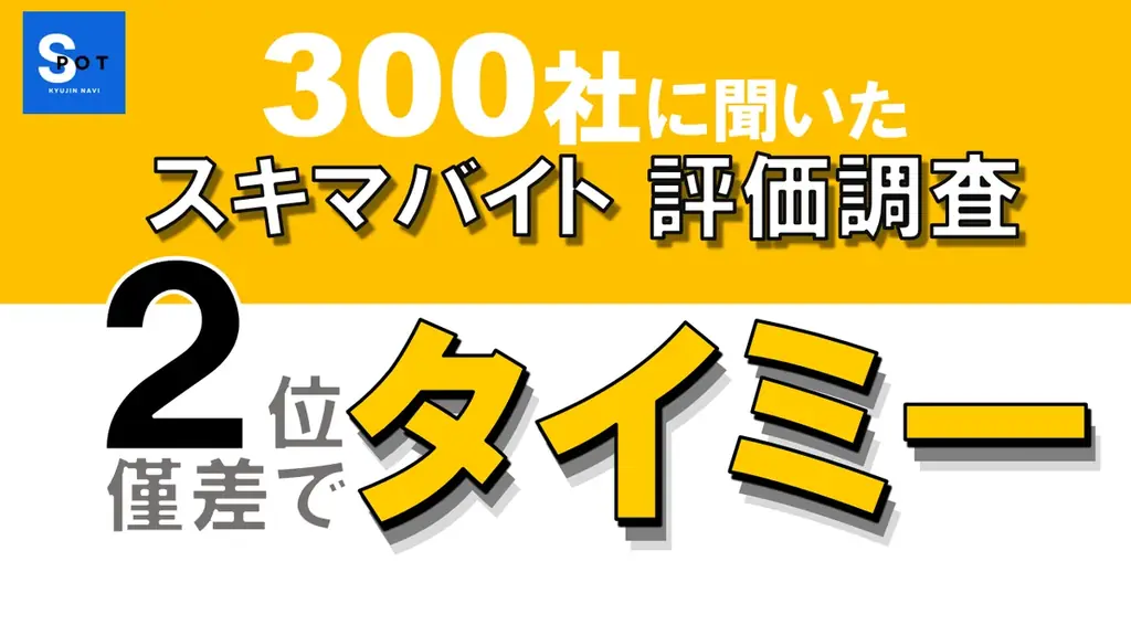 2025年7月7日発表　タイミーが僅差で2位のスキマバイト企業評価調査