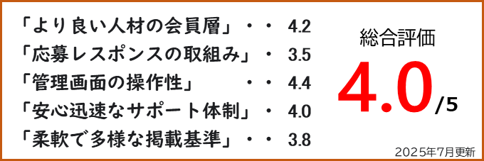 タイミーは僅差で２位　スキマバイト利用300社の評価調査 画像 2