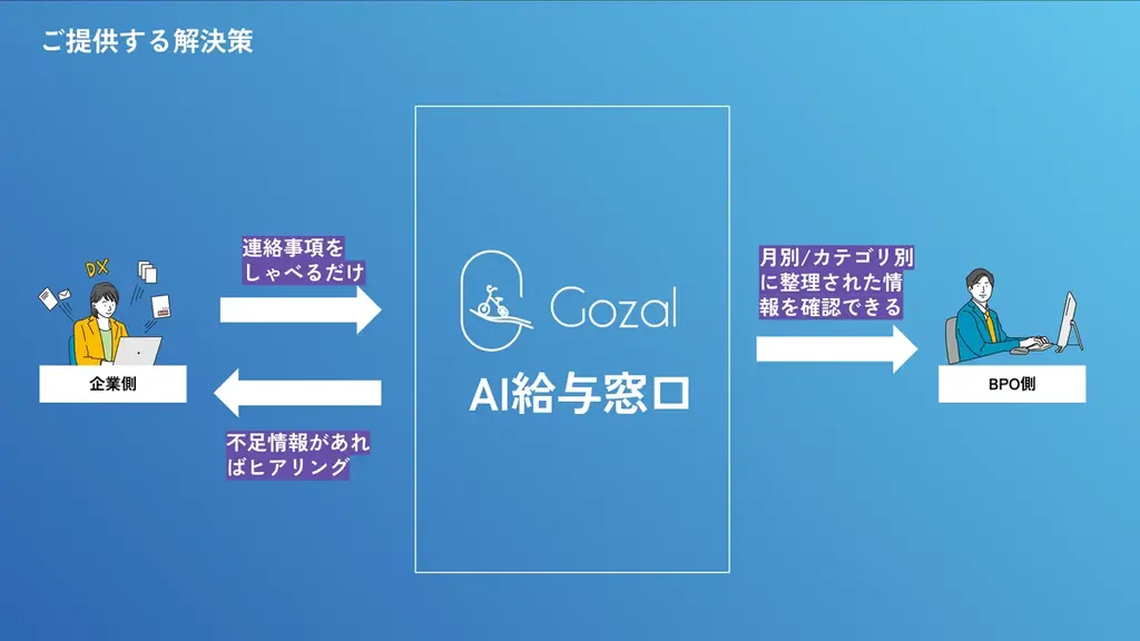 【社労士/BPOベンダー向け】給与連絡の自動化サービス「AI給与窓口」を提供開始 画像 4