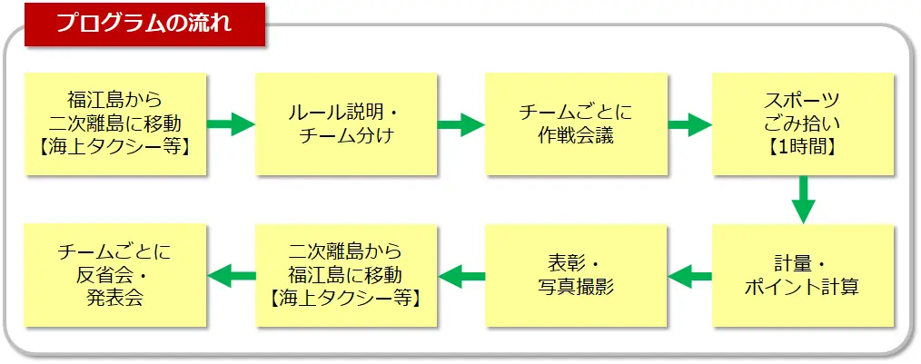 課題先進地・五島市の視察研修プログラム「五島五感塾」７月７日販売開始【長崎県・一般社団法人 五島市観光協会】 画像 10
