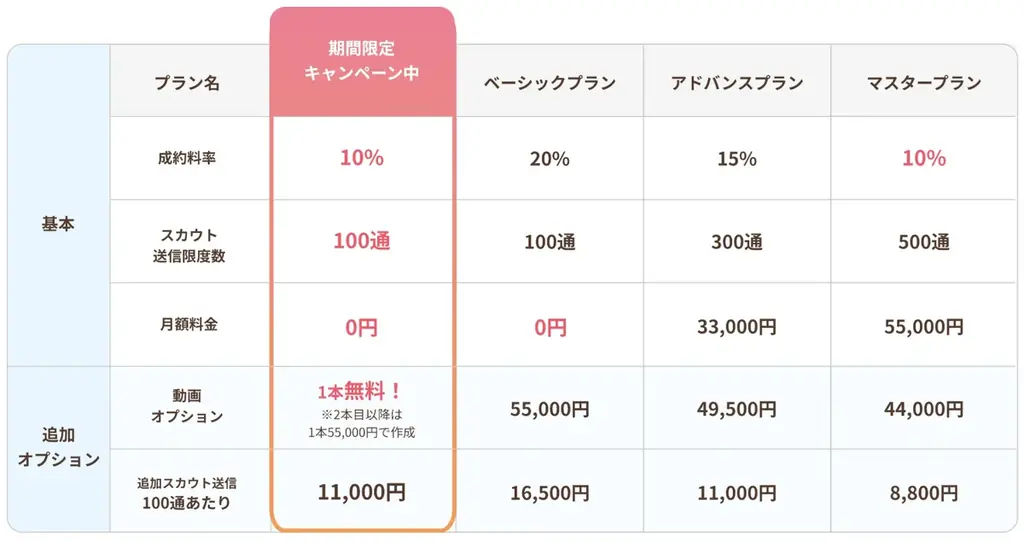「きっかける -福祉-」成果報酬型で採用コストを大幅削減 画像 2