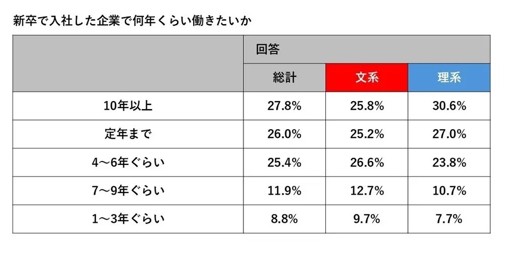 【産経新聞社×ワークス・ジャパン】27卒版｜就職活動前の本音を調査！早期人気企業ランキングアンケート結果を公開 画像 4