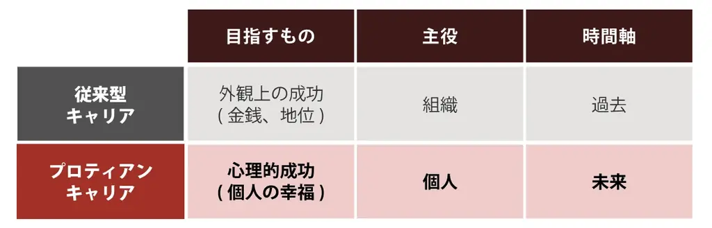 プロティアン・キャリア検定を通じ、日本一キャリアオーナーシップを推進する企業を目指す 画像 2