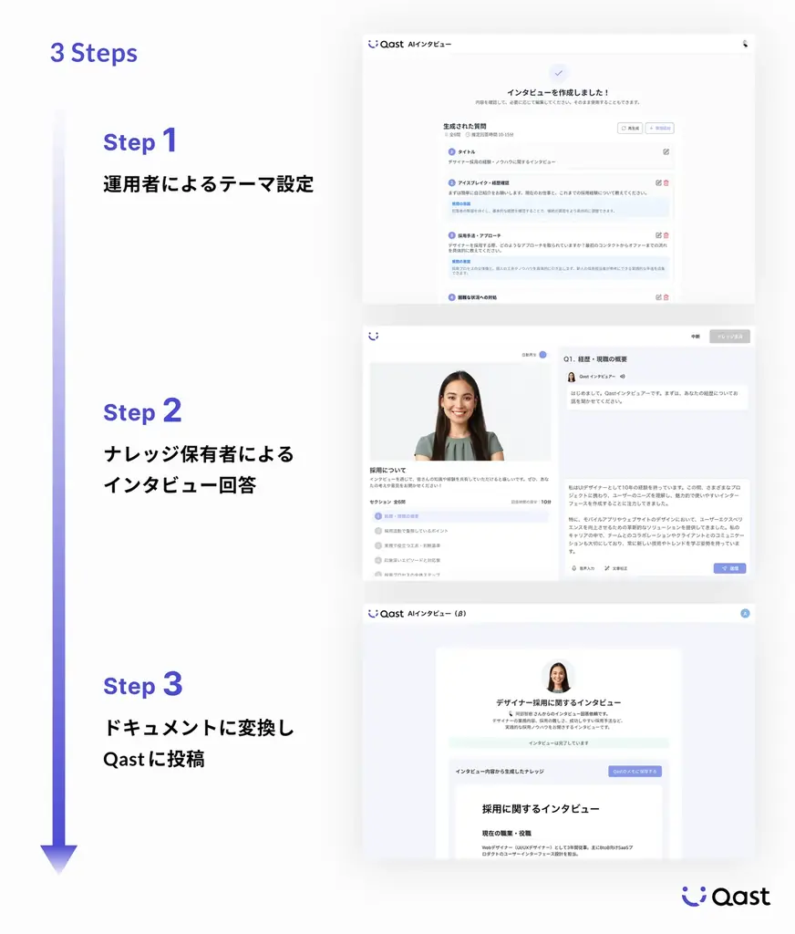 「Qast」国内初の新機能、AIナレッジインタビューをリリース 画像 3