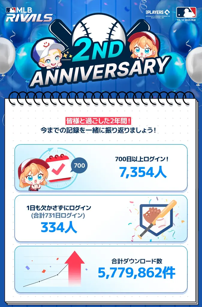 『MLB RIVALS』、サービス2周年を記念して夏を楽しむ豪華なイベントを開催! 画像 2
