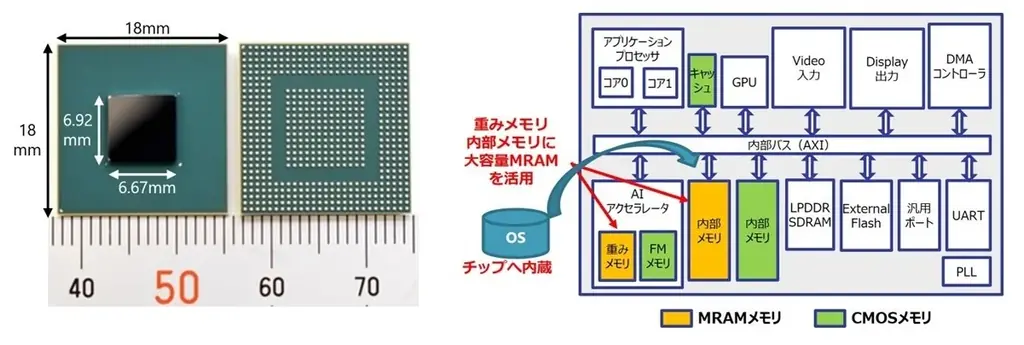 世界初、CMOS／スピントロニクス融合技術を活用したエッジAI向け実証チップの開発に成功しました 画像 2