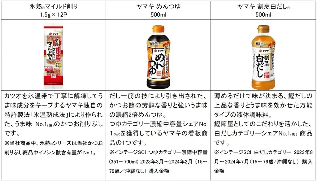 「ヤマキのキャンプ飯キャンペーン」をXで開催! 画像 2