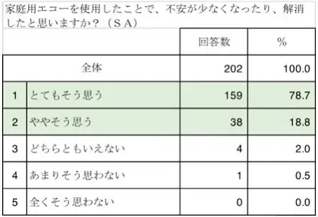世界最先端フェムテックサービス誕生！7/7（月）自宅でお腹の赤ちゃんが見られるスマホエコー「ポケマムシリーズ」 に赤ちゃんの心音が聴こえる「ポケマム・サウンズ」が新登場 画像 2