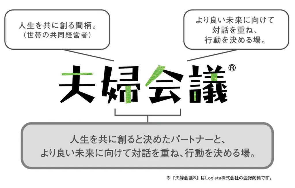話し合い方に迷ったら…夫婦の対話を「練習」できる『夫婦会議®』シミュレーター(β版)限定300名事前登録キャンペーン開始! 画像 3