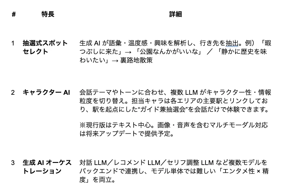今日の行き先は、AIとの“雑談”で決める。偶然の出会いをデザインするスポット提案アプリ『TourReal』、2025年7月7日リリース。 画像 4
