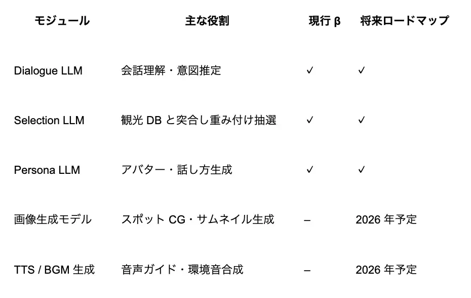 今日の行き先は、AIとの“雑談”で決める。偶然の出会いをデザインするスポット提案アプリ『TourReal』、2025年7月7日リリース。 画像 5