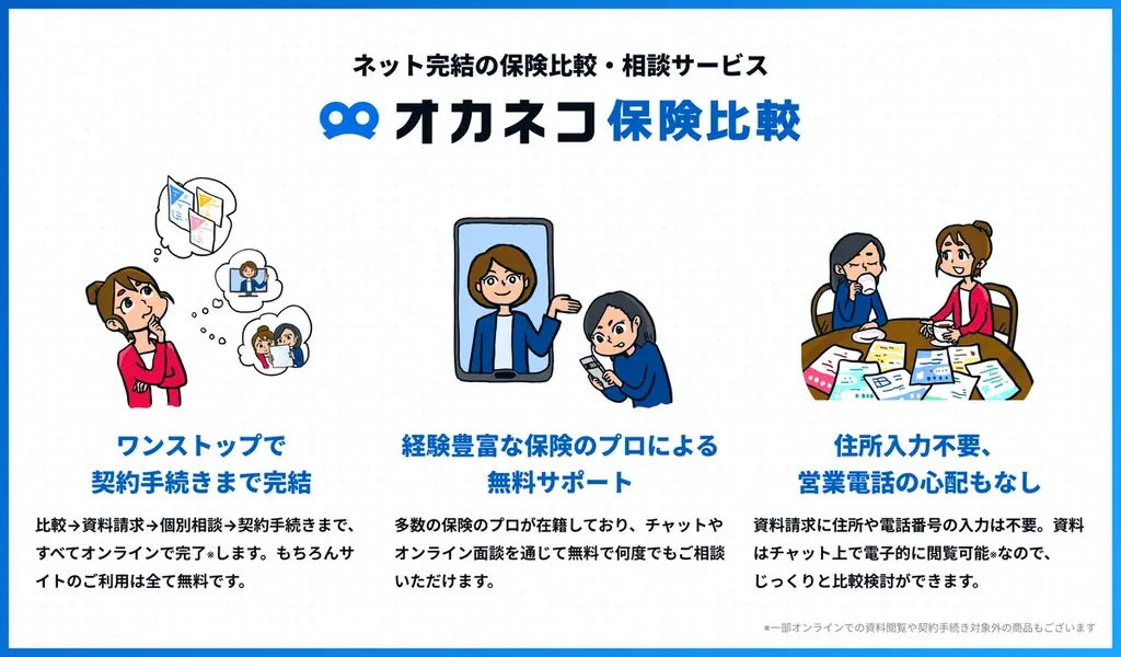 ネット完結の保険比較・相談サービス『オカネコ保険比較』2025年7月版「人気の保険ランキング」を発表 画像 2