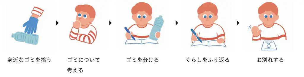 あなたの町に出張します!わたしも変わる対話型ゴミ拾いプログラム『うみごme(みぃ)』おためしキャンペーン2025 画像 3