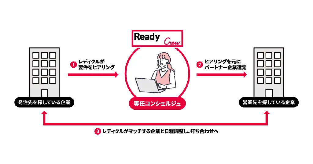 「“テレビ・新聞に選ばれる”を現実にする!広報TIPS実践講座」マーケティングBOOST #7 7/29(火)開催【参加無料・先着30名】 画像 4