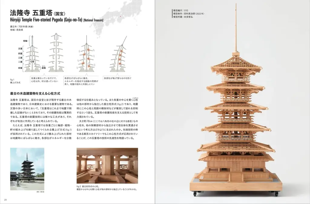 7月11日発売「模型でわかる建築構造のしくみ」書籍と関連