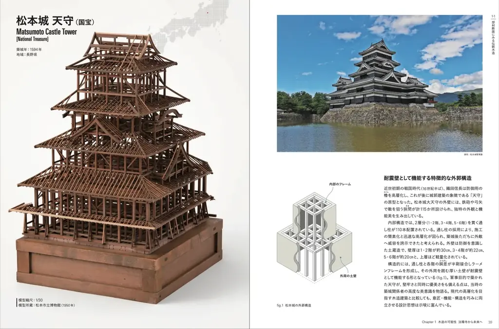 7月11日発売「模型でわかる建築構造のしくみ」書籍と関連