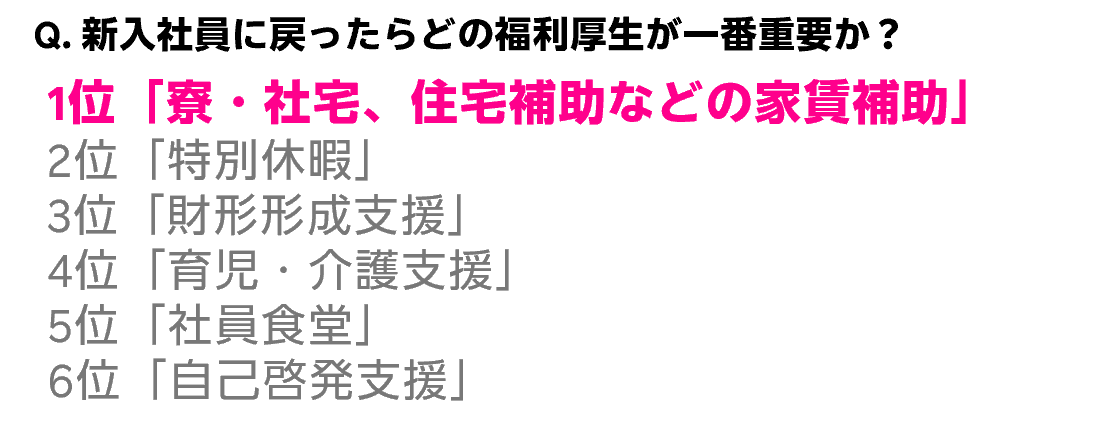 私生活の通信費を会社が負担する福利厚生が社員に好評！固定費削減の手助けに 画像 2