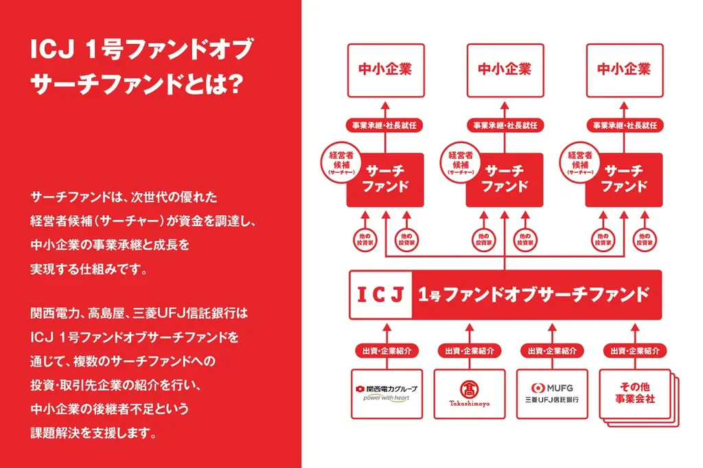 スタートアップ起業や転職とは異なる「第3のキャリア」への挑戦 画像 3